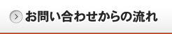 お問い合わせからの流れ